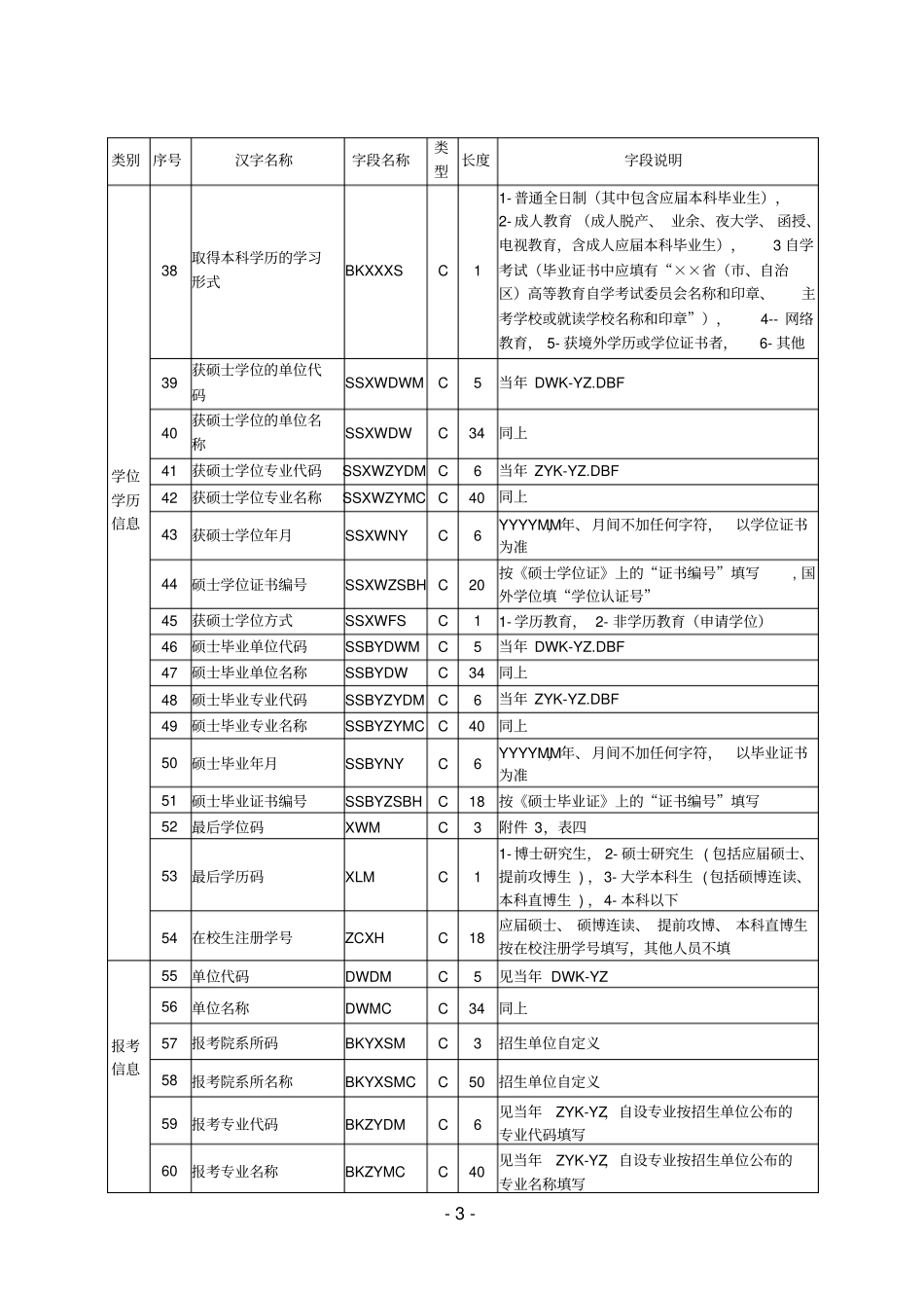 全国博士生研究生招生标准信息库结构分析_第3页