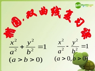 高中数学 直线与圆锥曲线的位置关系课件 新人教A版选修2-1 课件