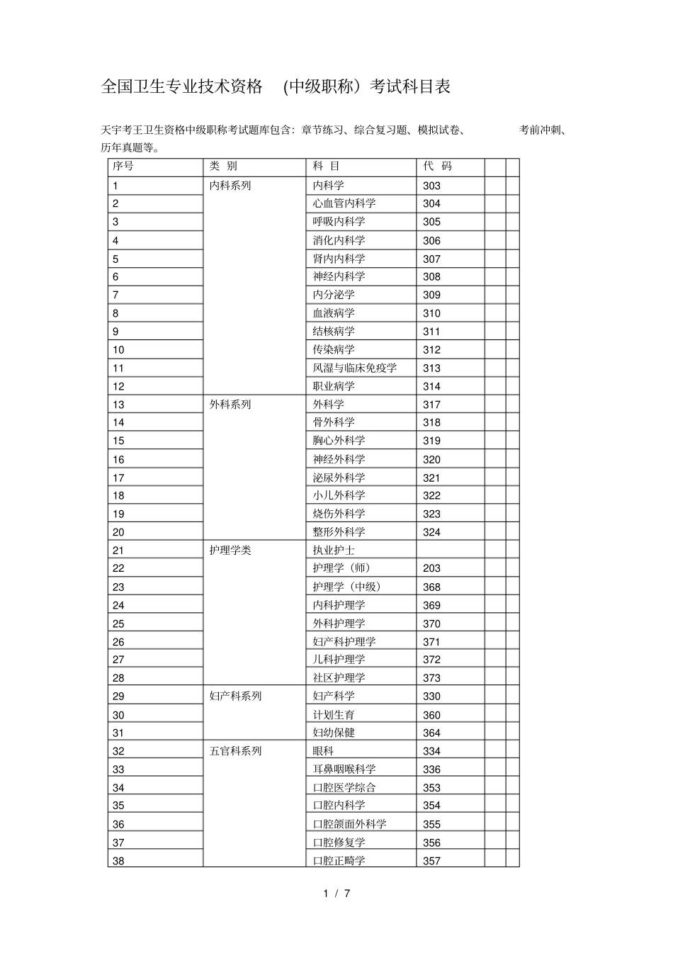 全国卫生专业技术资格中级职称考试科目表_第1页
