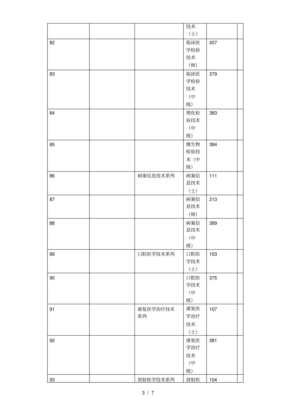 全国卫生专业技术资格中级职称考试科目表_第3页