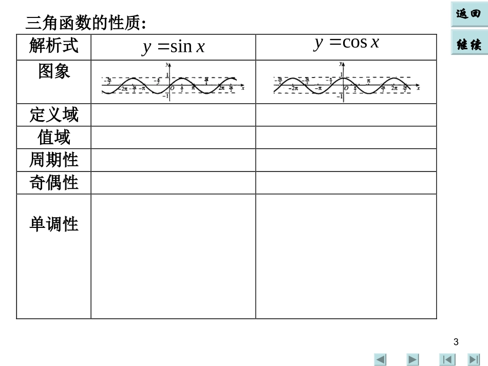 高考数学一轮复习 三角函数的性质(1) ppt 试题_第3页