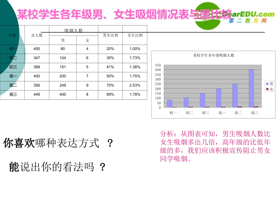 高中信息技术 表格数据图形化课件 沪教版必修1 课件_第2页