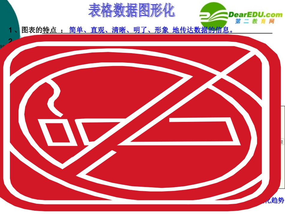 高中信息技术 表格数据图形化课件 沪教版必修1 课件_第3页