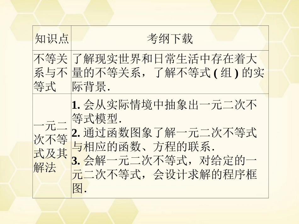 高三数学一轮复习 第六章 第1课时 不等关系与不等式课件 文 新人教A版 课件_第2页