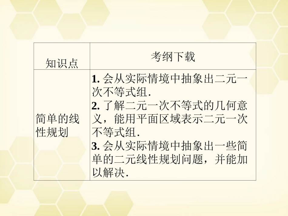 高三数学一轮复习 第六章 第1课时 不等关系与不等式课件 文 新人教A版 课件_第3页