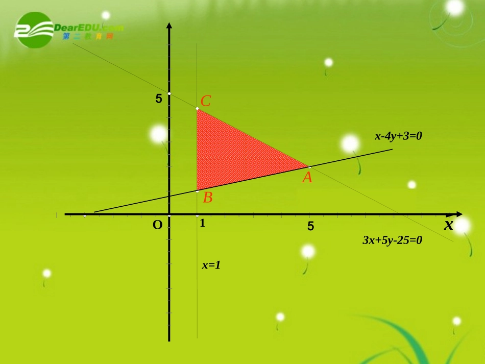 高中数学 简单线性规划课件 新人教B版必修5 课件_第3页