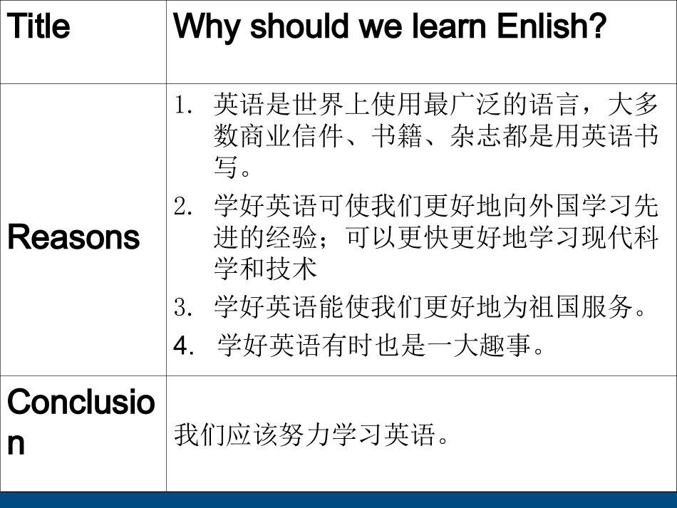 高中英语 第一课书面表达课件 新人教版必修1 课件_第3页