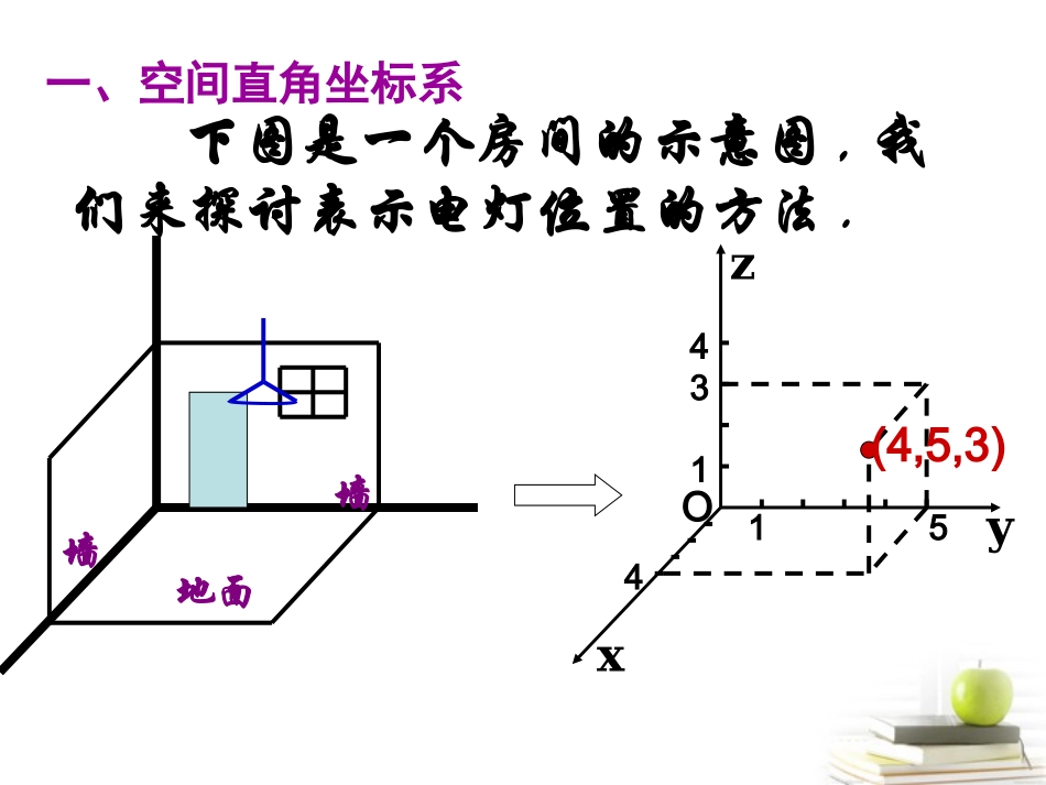 高中数学 31(空间向量及其运算)课件五 新人教A版选修2-1 课件_第3页