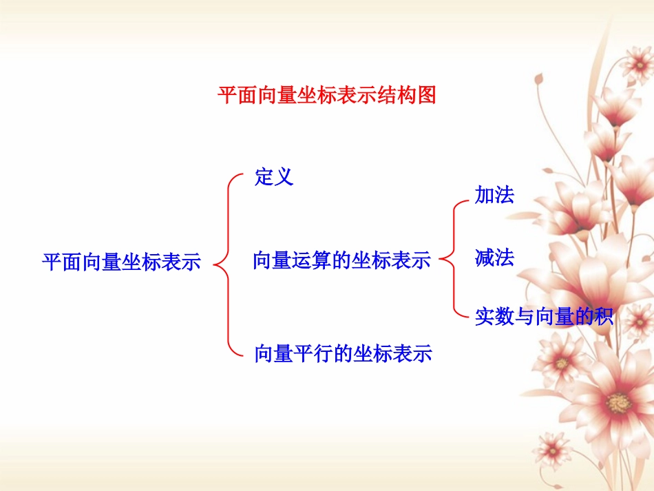 高中数学 第二章 平面向量知识素材 新人教A版必修4 素材_第1页