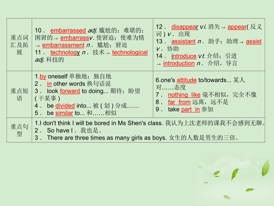 高考英语 Module1知识与要点课件 外研版必修1 课件_第3页