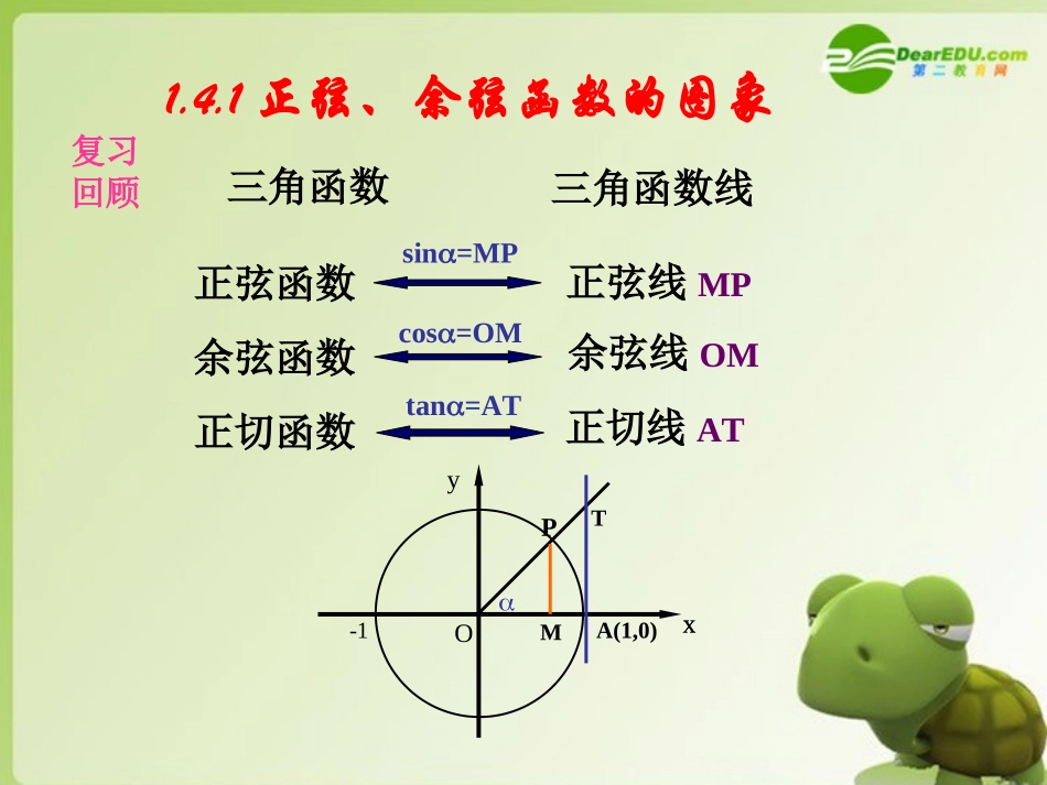 高二数学 正弦、余弦函数的图象课件_第2页