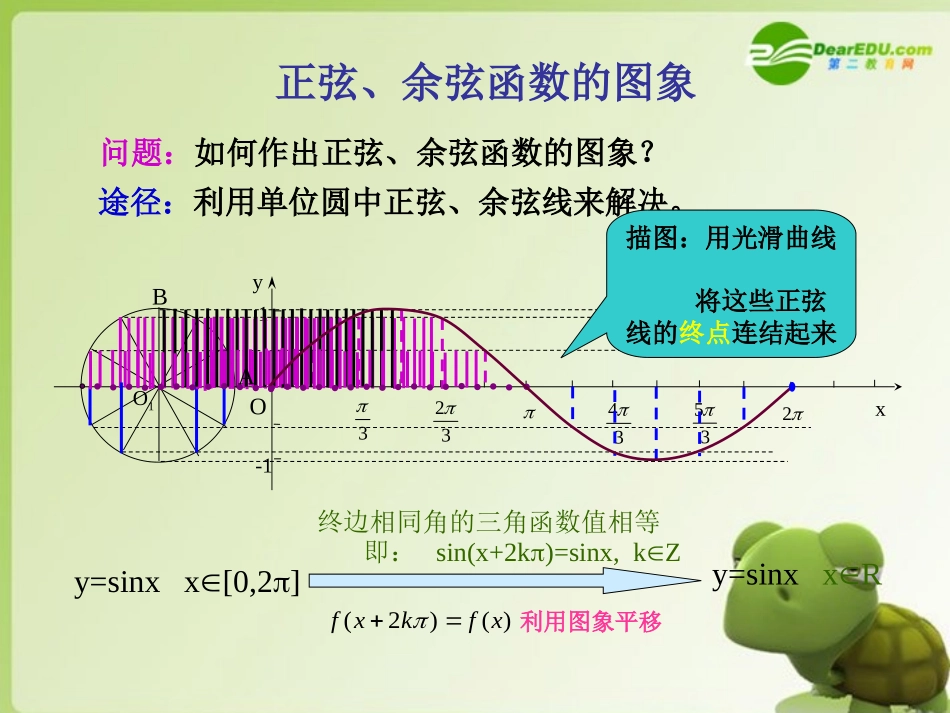 高二数学 正弦、余弦函数的图象课件_第3页