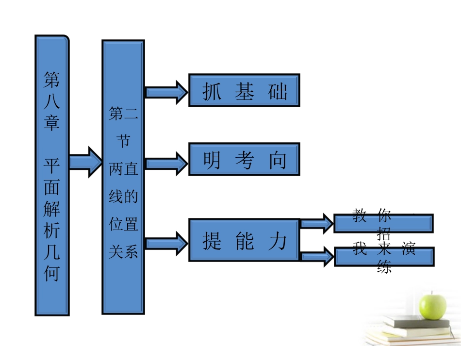 高考数学 第八章第二节两直线的位置关系课件 新人教A版 课件_第1页