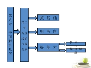 高考数学 第八章第二节两直线的位置关系课件 新人教A版 课件