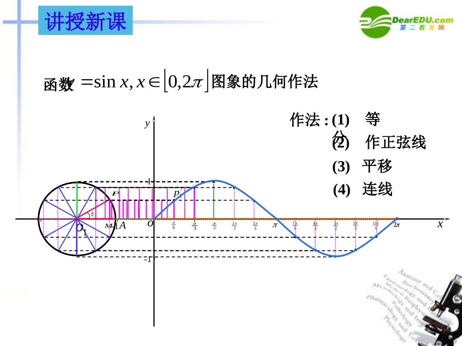 高中数学 141正弦函数、余弦函数的图象精品课件 新人教A版必修4 课件_第3页