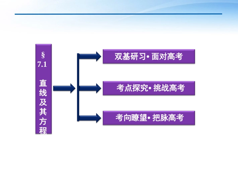 高考数学总复习 第7章§7.1直线及其方程精品课件 理 北师大版 课件_第2页