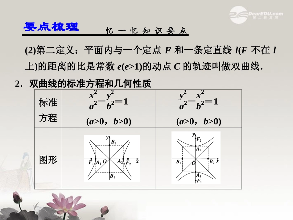 第九章  9.7 双曲线 课件_第3页