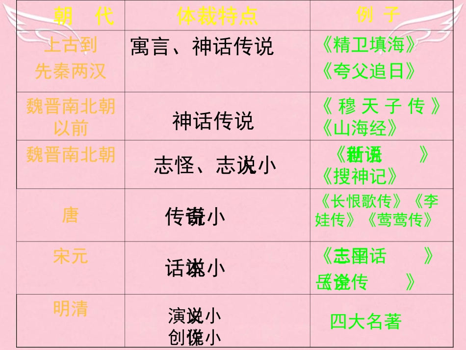 高中语文曹操献刀课件新人教版选修中国小说欣赏 课件_第2页