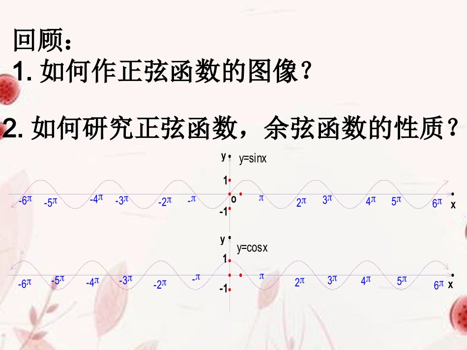 高一数学(正切函数的性质和图像)课件_第2页