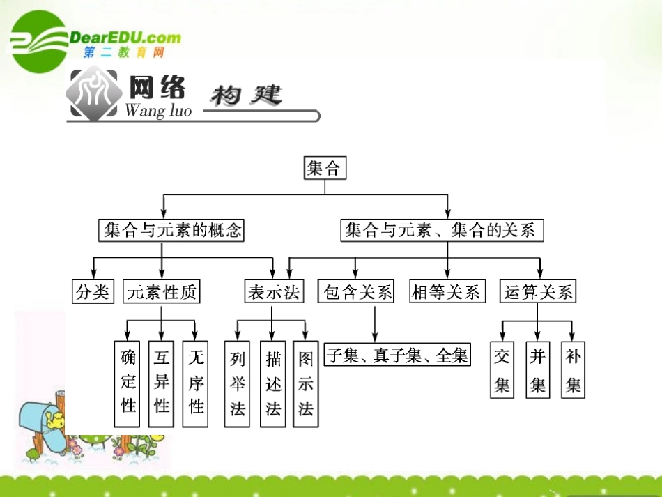 高中数学 第一章整合提升课件 苏教版必修1 课件_第2页