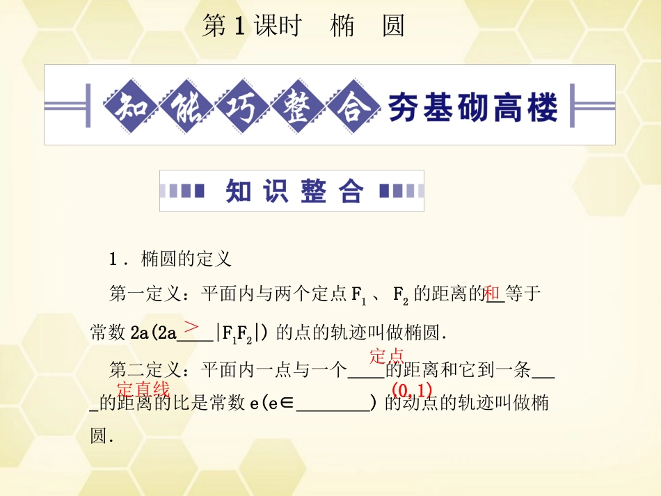 高考数学总复习 8.1圆锥曲线方程课件 文 大纲人教版 课件_第2页