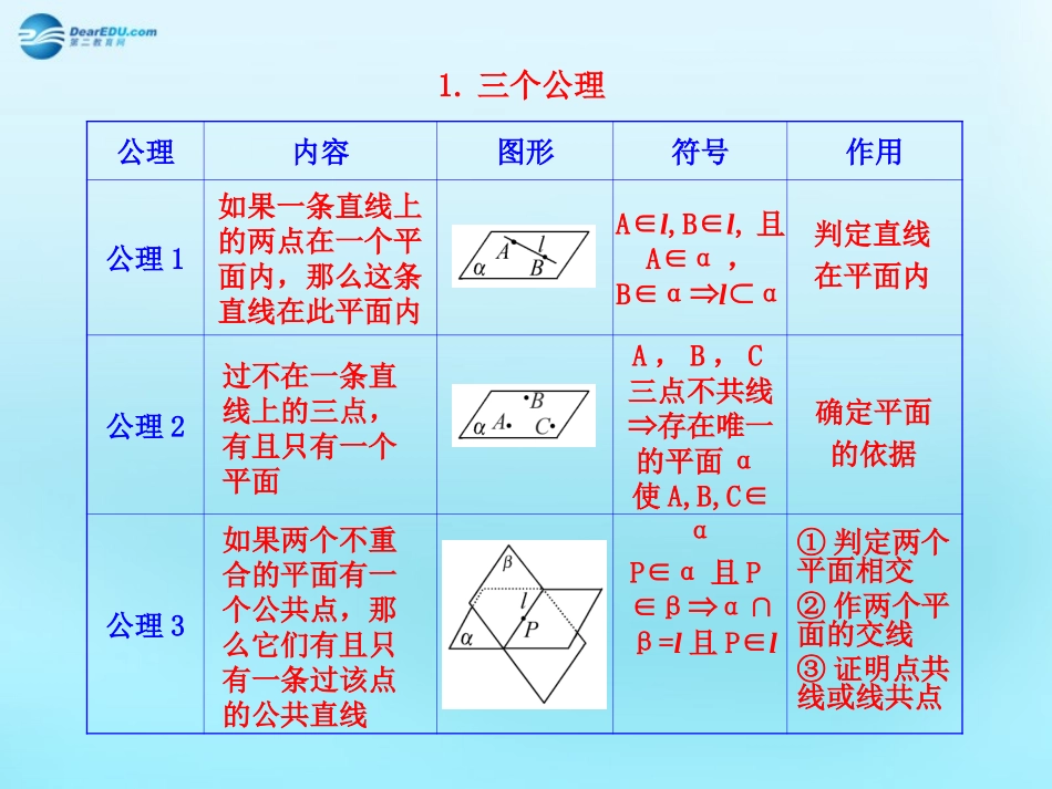 高中数学 21 空间点、直线、平面之间的位置关系知识表格素材 新人教版必修2 素材_第1页