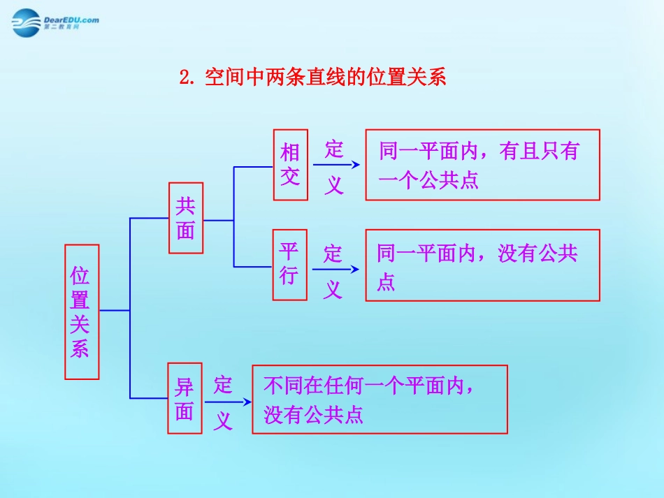 高中数学 21 空间点、直线、平面之间的位置关系知识表格素材 新人教版必修2 素材_第2页