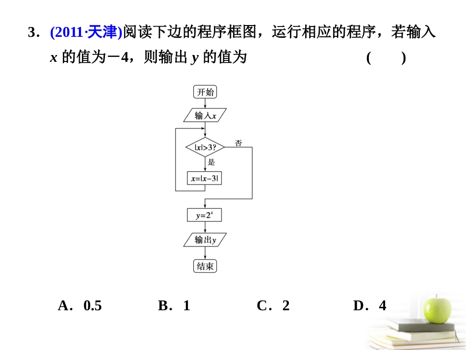 高考数学复习 专题七第4讲 算法初步、复数课件 理 课件_第3页