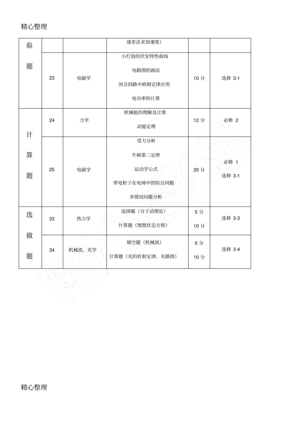 全国卷高考物理考点及分值分布_第2页