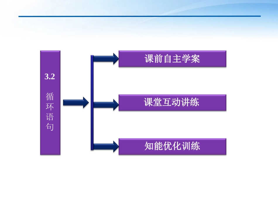 高中数学 第2章§32循环语句课件 北师大版必修3 课件_第3页