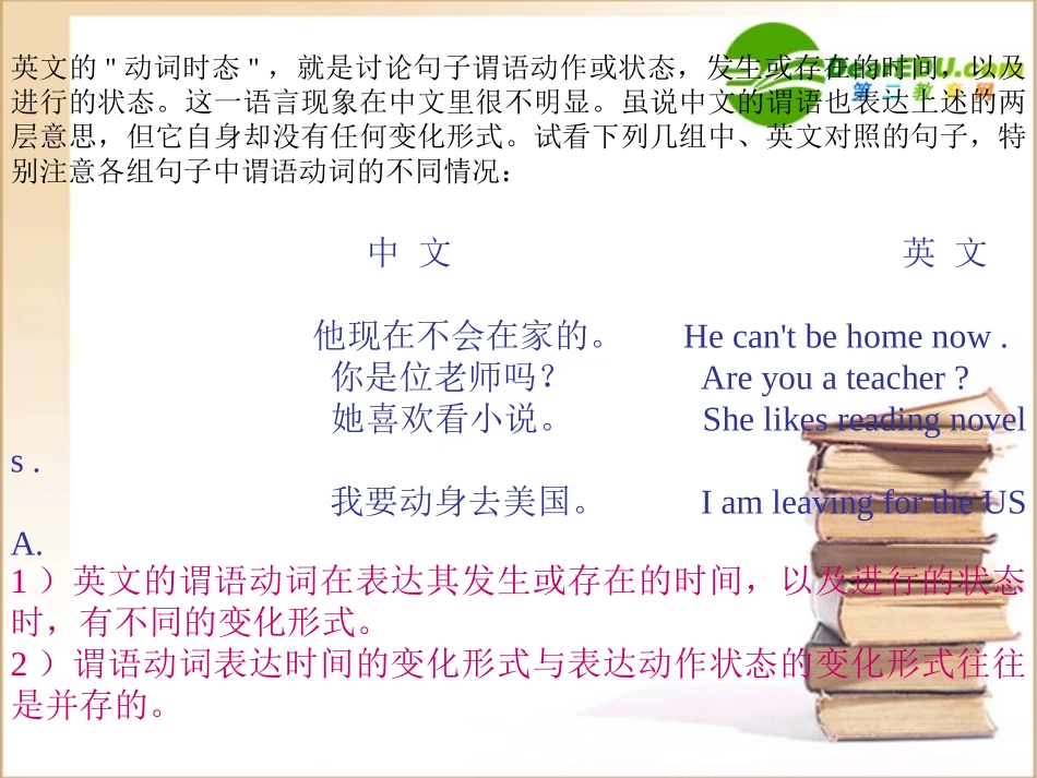 高一英语 动词时态和语态课件 新人教版必修1 课件_第2页