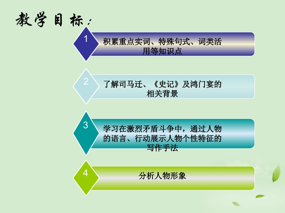 高中语文(鸿门宴)课件1 新人教版必修1 课件_第2页