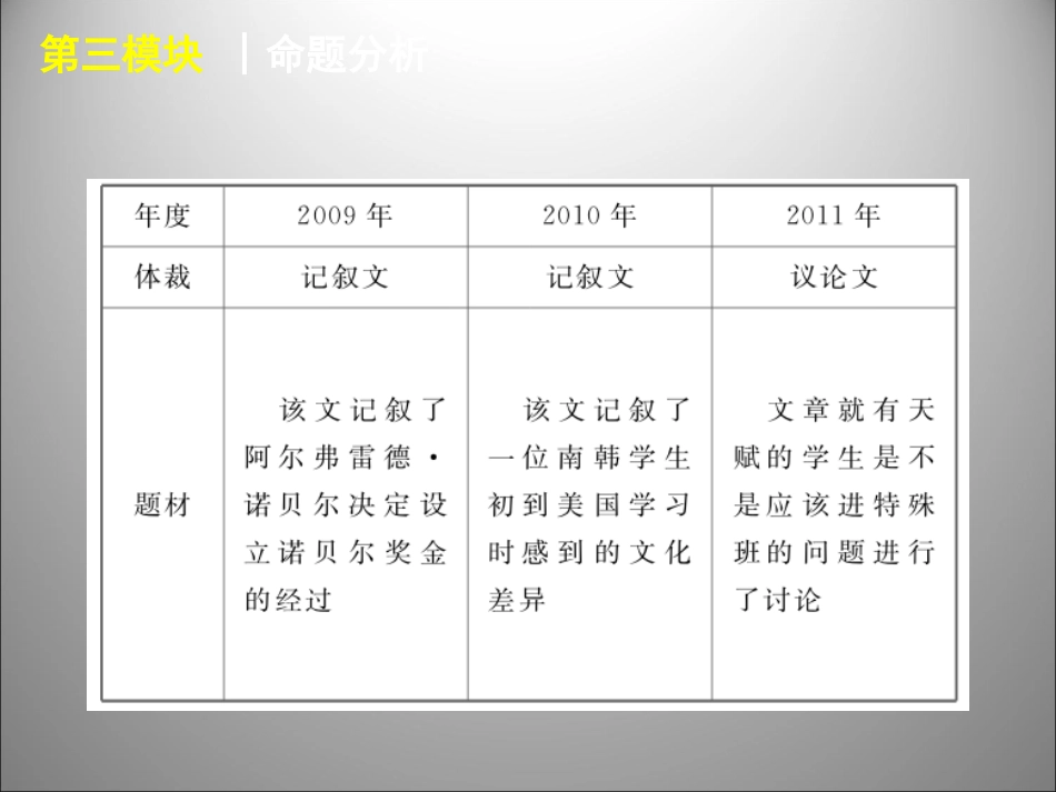 高三英语二轮复习 阅读理解人物传记型阅读理解课件_第3页