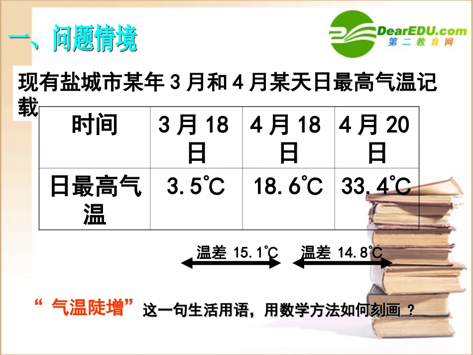 高中数学第三章第一课时311 平均变化率课件苏教版选修1-1 课件_第2页