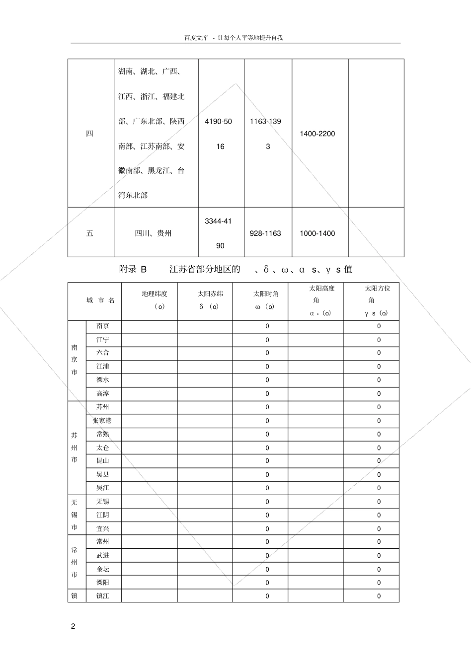 全国各地太阳能总辐射量与年平均日照当量_第2页