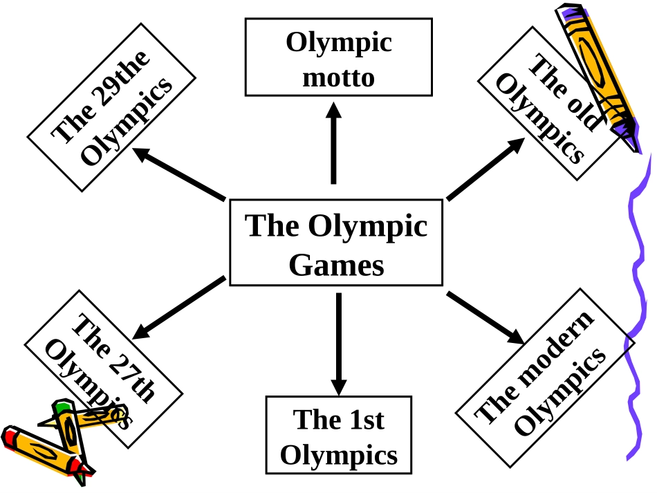 高一英语人教版Unit 8 Sports 1课件_第2页