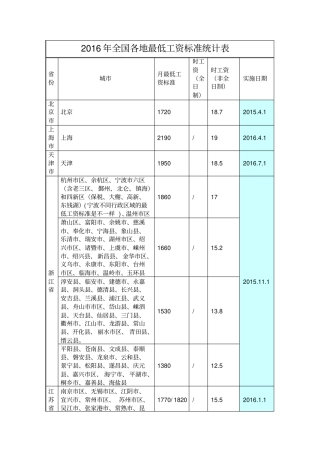 全国各地最低工资标准统计表