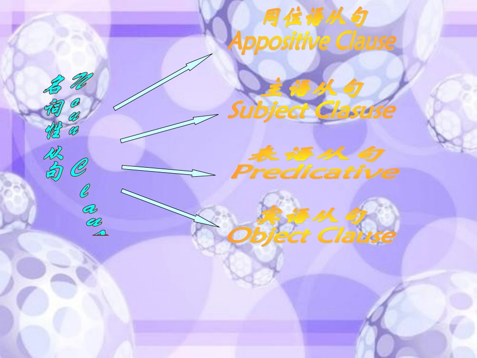 高中英语 Unit 5 同位语从句课件课件_第1页