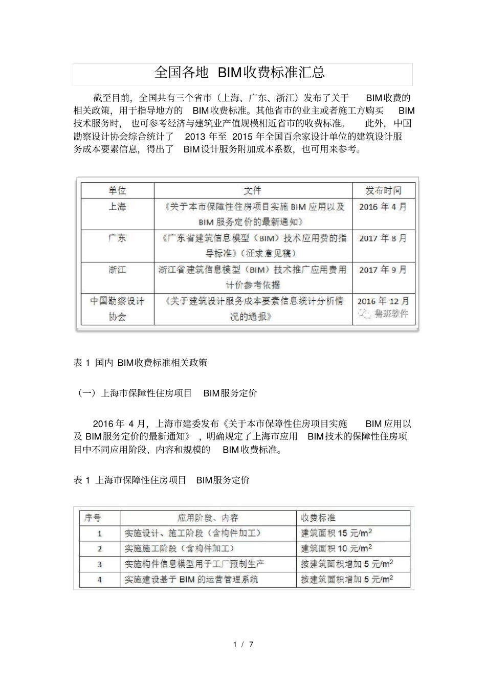 全国各地BIM收费标准_第1页