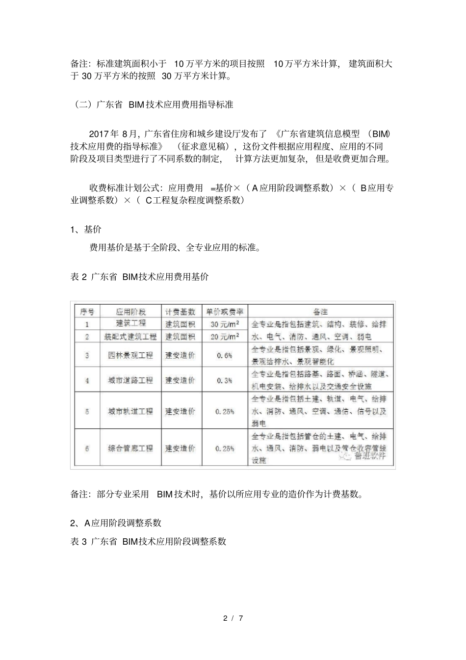 全国各地BIM收费标准_第2页
