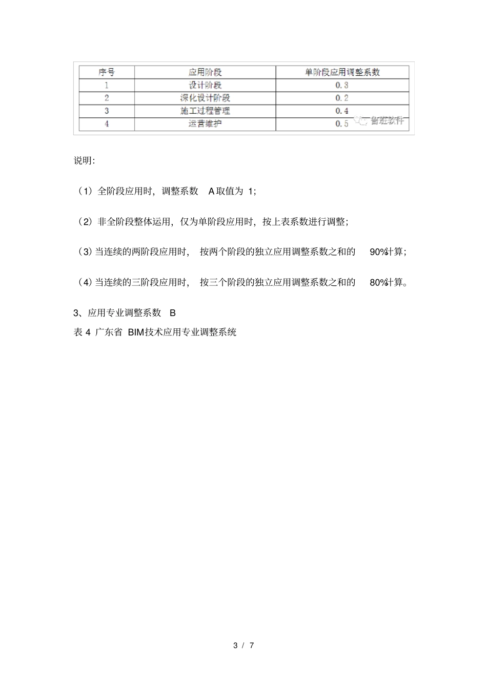全国各地BIM收费标准_第3页