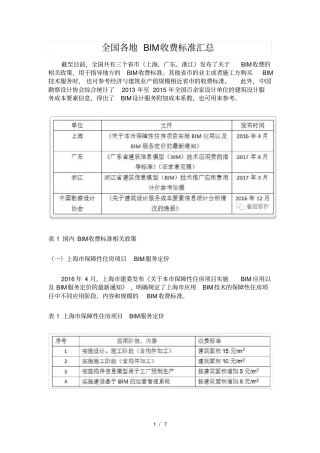 全国各地BIM收费标准