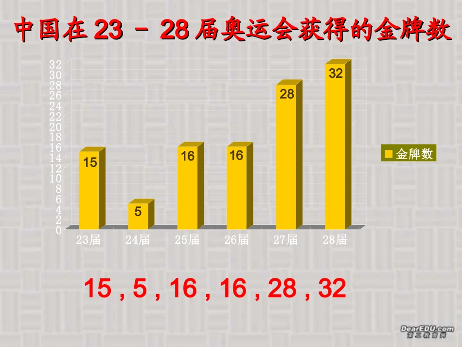 高一数学数列的概念课件 苏教版 课件_第2页