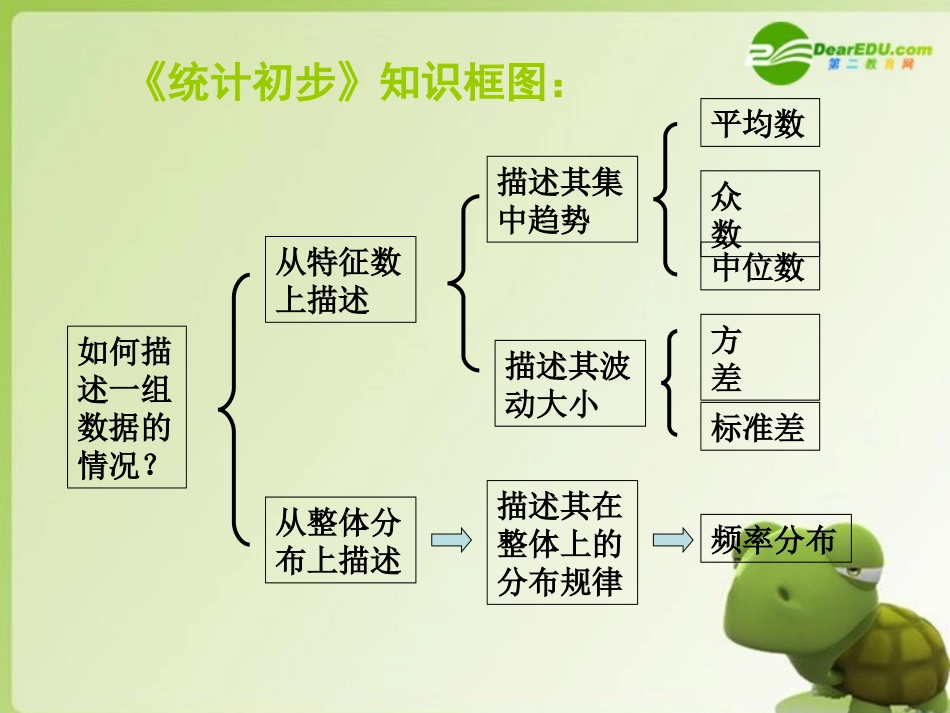 高中数学 211简单随机抽样课件 新人教A版必修3 课件_第2页
