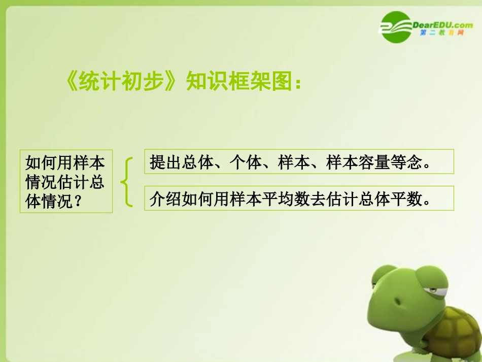 高中数学 211简单随机抽样课件 新人教A版必修3 课件_第3页