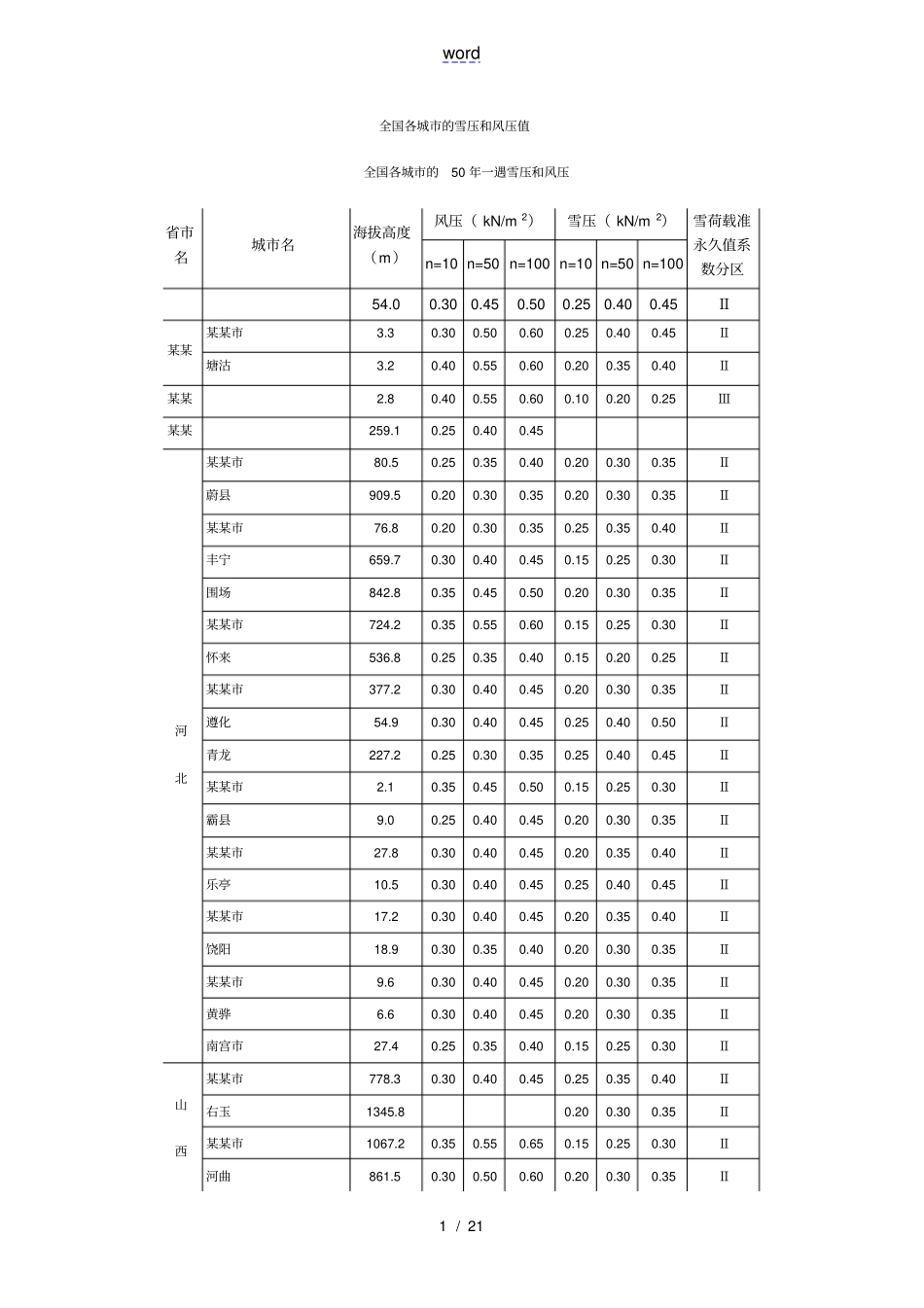 全国各城地海拔高度_第1页
