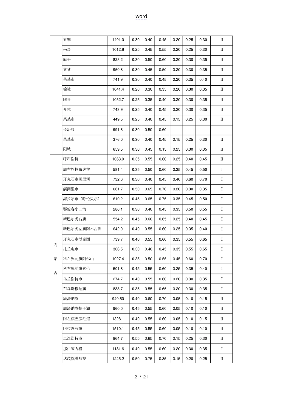 全国各城地海拔高度_第2页