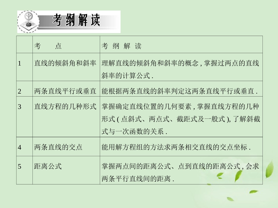 高三数学一轮复习 第七章平面集合直线方程与两直线的位置关系课件 文 课件_第2页