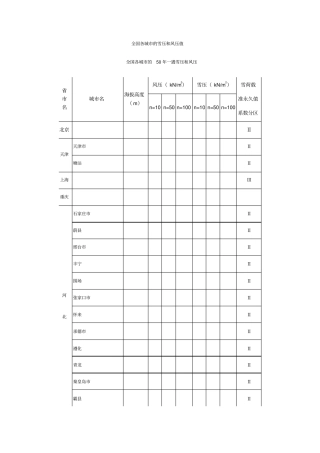 全国各城的海拔高度