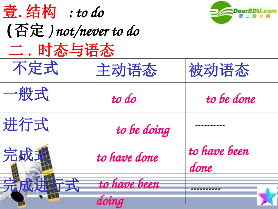 高三英语 Unit1动词不定式 课件 新人教版选修7 课件_第3页